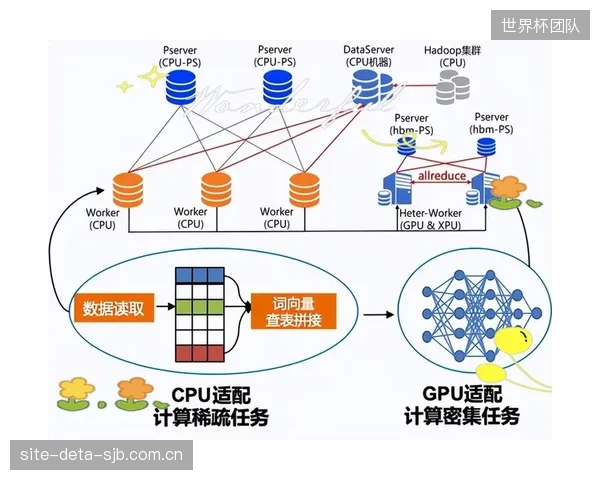 集中式“云脑”与分布式边缘计算，哪条技术路线正在扼杀真正的创新？
